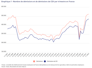 transformation du travail : la grande demission